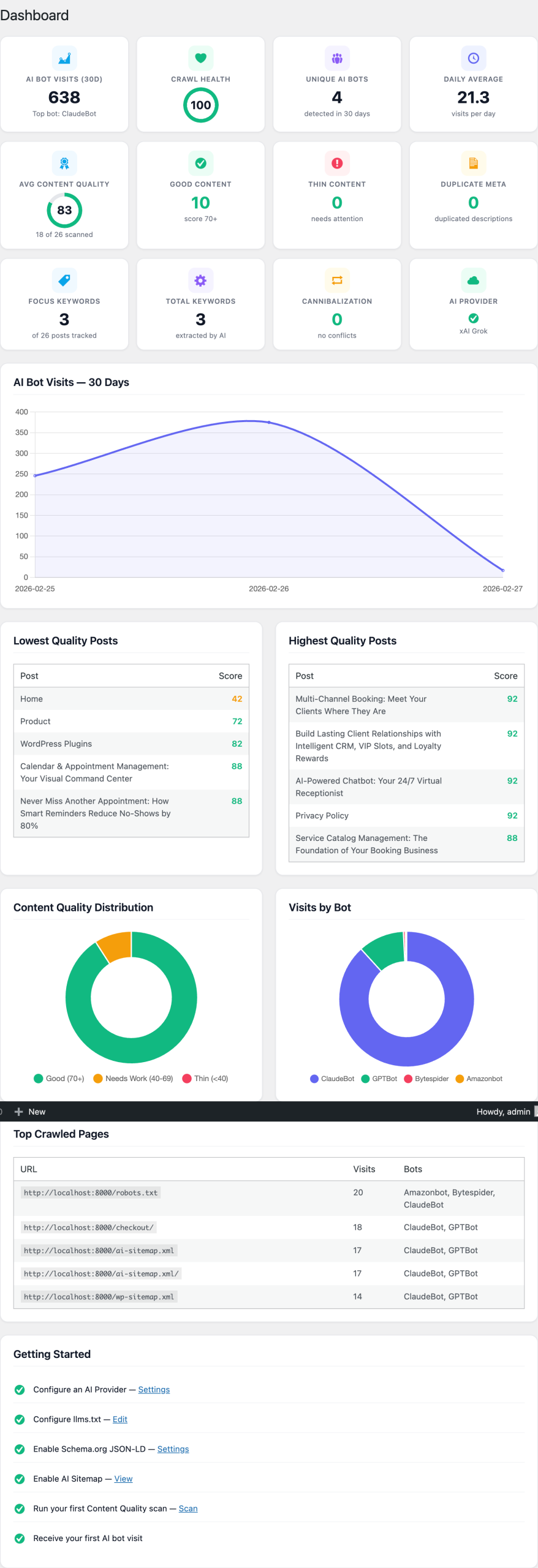 Dashboard overview