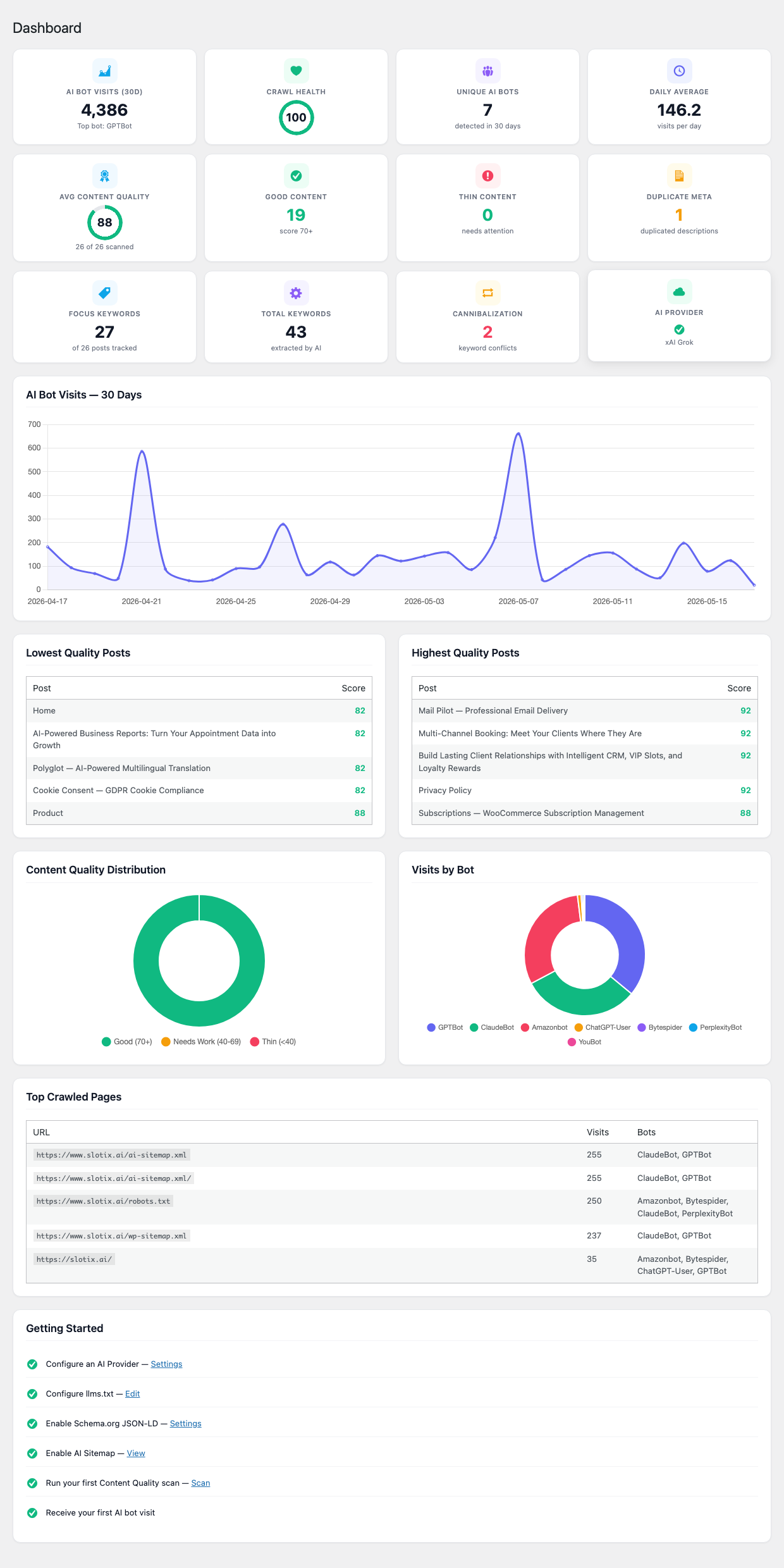 Dashboard overview
