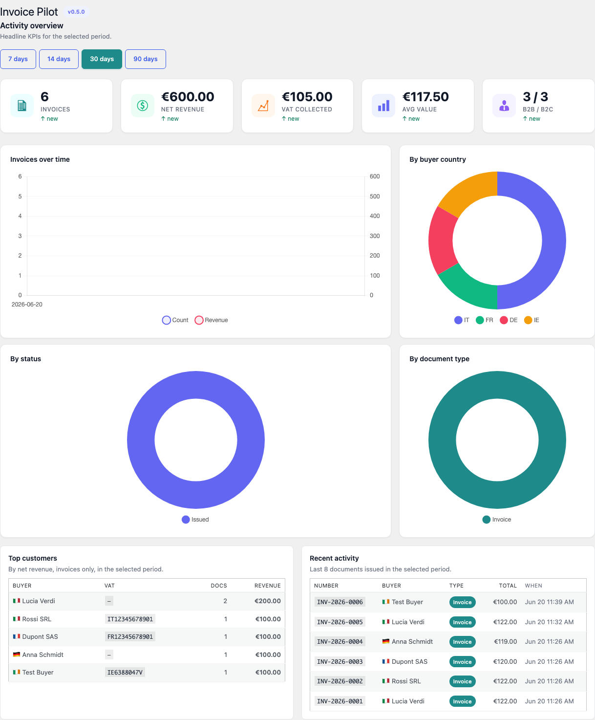 Invoice Pilot — Dashboard
