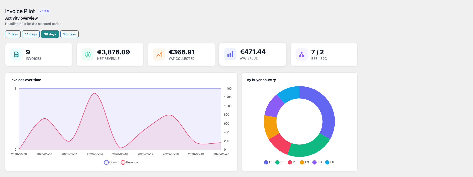 Invoice Pilot — Dashboard