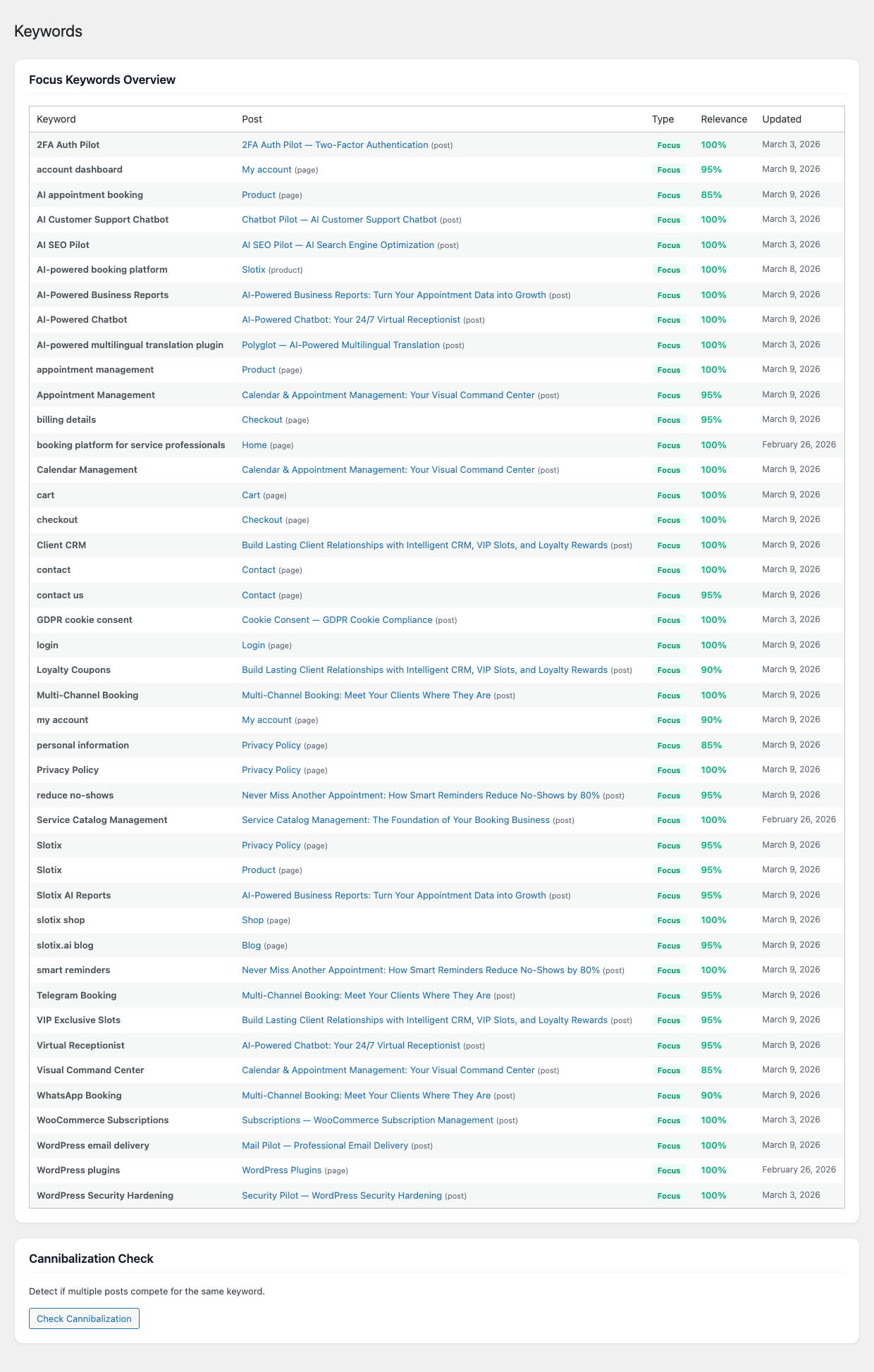 Keyword management